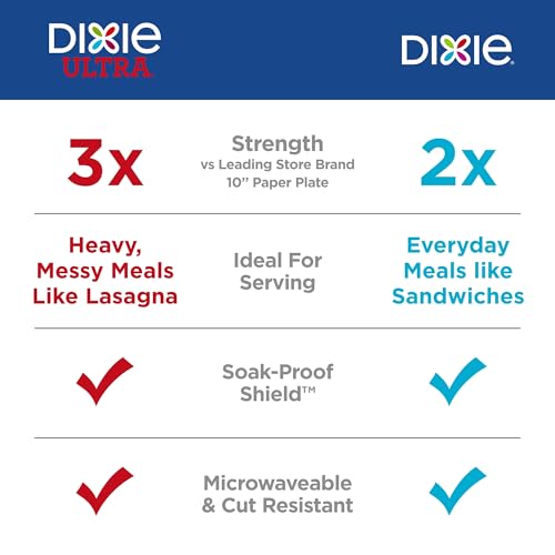 Dixie Large Paper Plates, 10 Inch, 54 Count, 2X Stronger*, Microwave-Safe, Soak-Proof, Cut Resistant, Disposable Plates For Everyday Breakfast