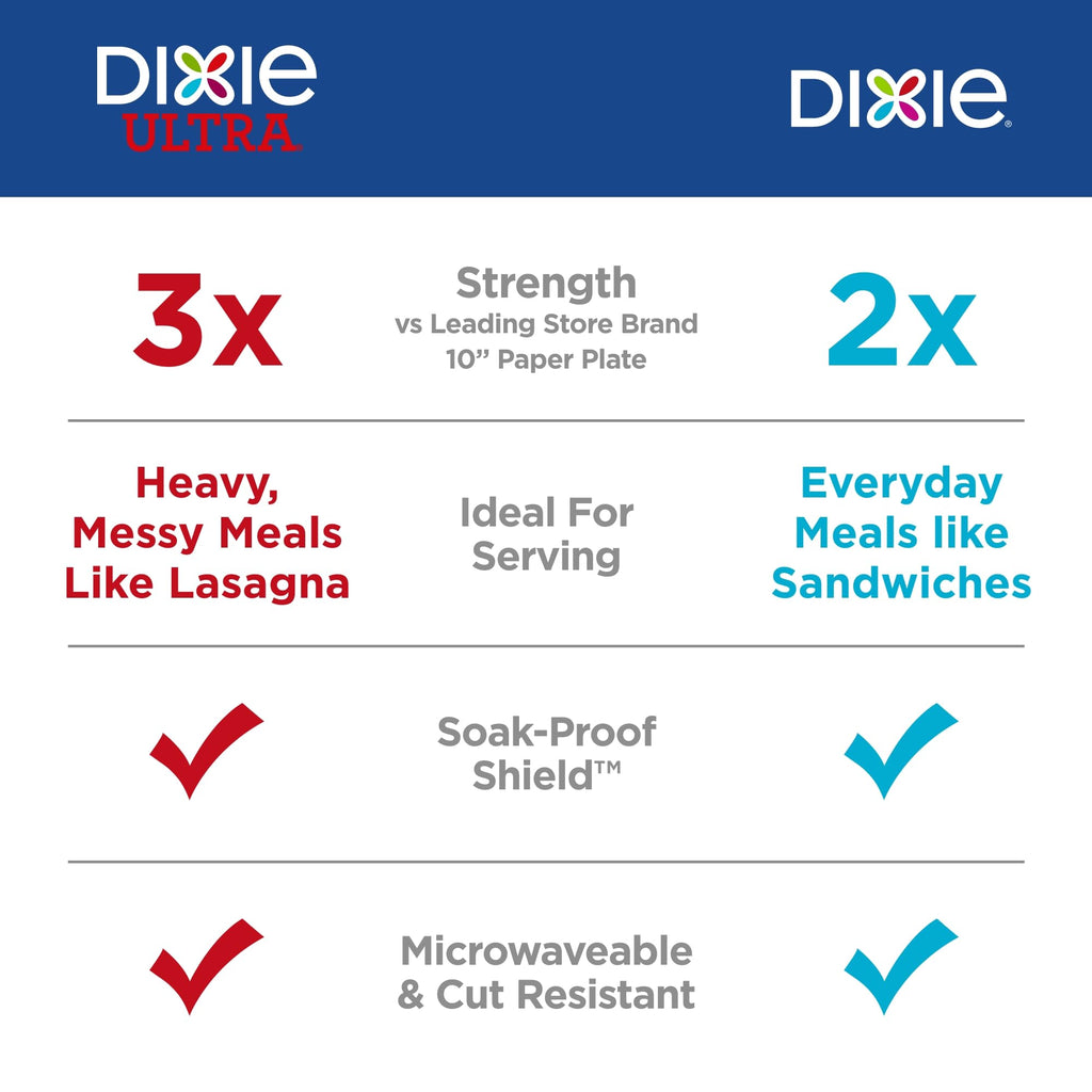 Dixie Large Paper Plates, 10 Inch, 54 Count, 2X Stronger*, Microwave-Safe, Soak-Proof, Cut Resistant, Disposable Plates For Everyday Breakfast