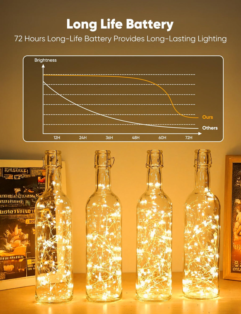 7-Foot Battery-Operated LED Fairy String Lights for Events