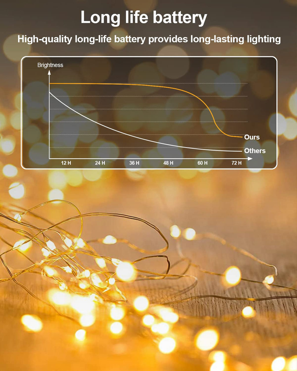 20-Pack Battery-Operated Mini Fairy String Lights for Events