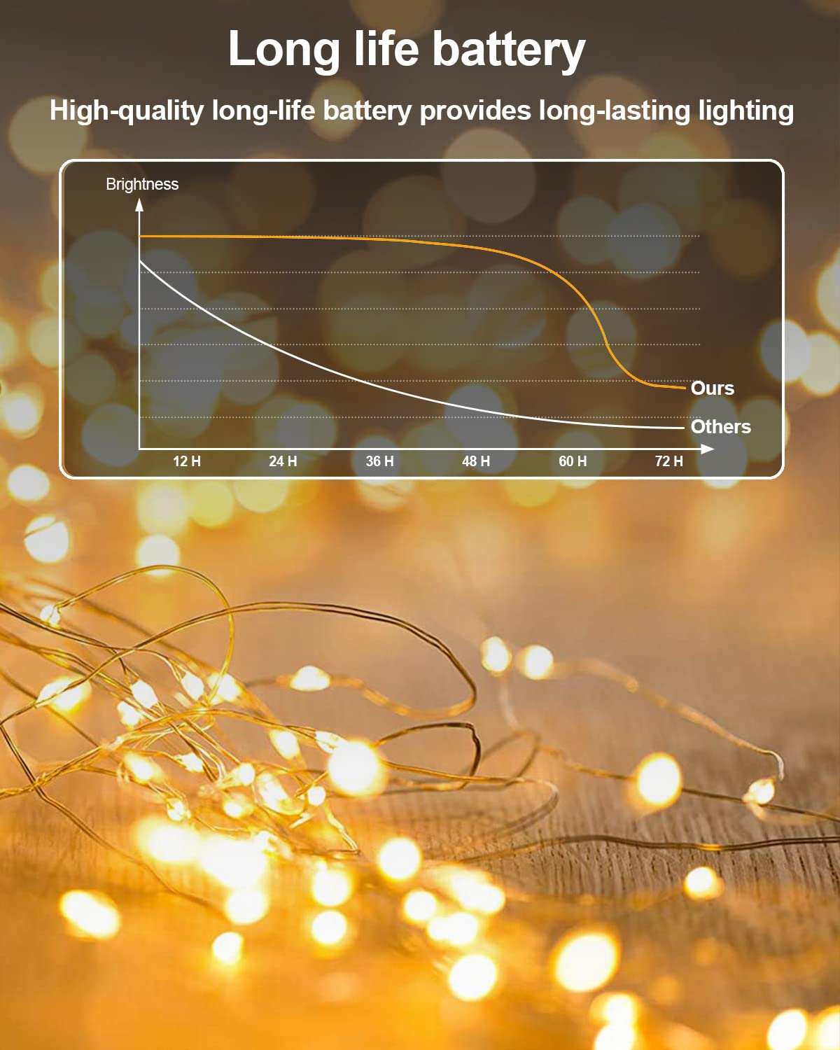 20-Pack Battery-Operated Mini Fairy String Lights for Events